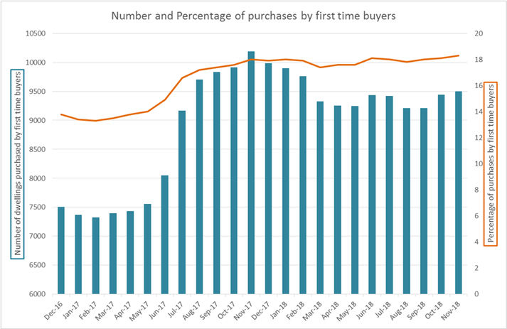 The First Time Home Buyer – NREA